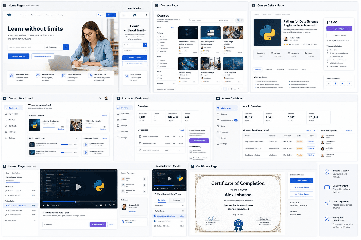 Academic LMS dashboard concept showing courses, dashboards, and certificates